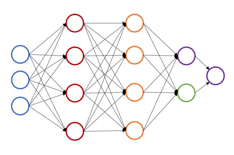 Illustration of single neural network structure for atomic energy prediction