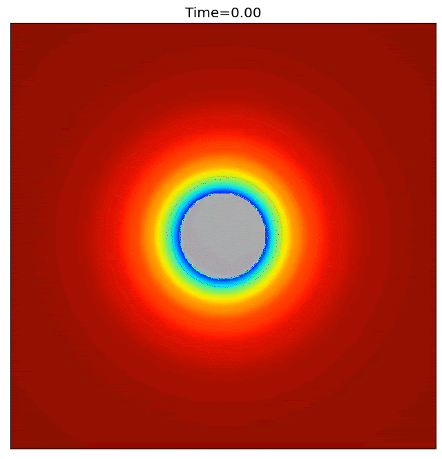 GIF of colored rings around a gray circle changing from symmetrical to asymmetrical.
