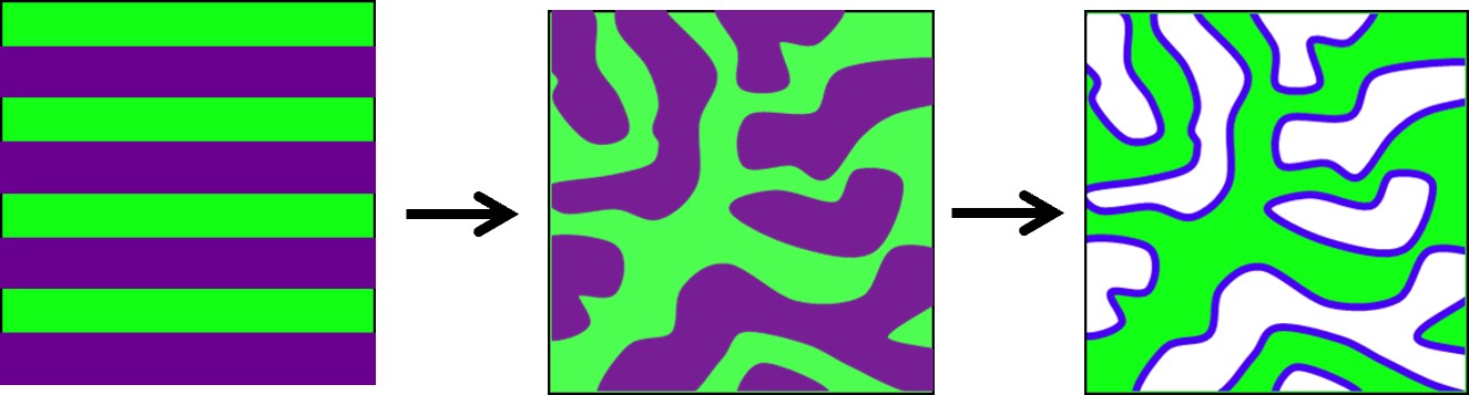 Diagram of block copolymers