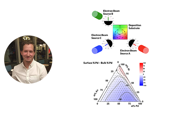 Robert Burnley; diagram of surface segregation