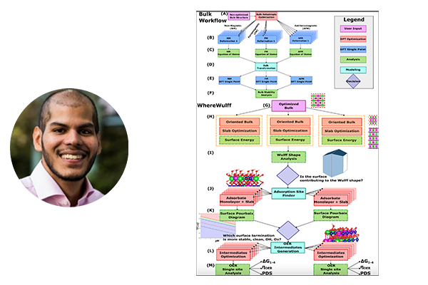 Rohan (Yuri) Sanspeur; bulk workflow diagram