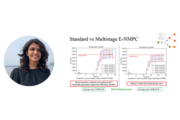 Sakshi Naik; charts showing standard vs multistage nonlinear model predictive control for compressor power in a plant