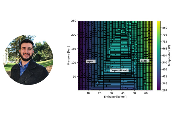 Photo of Bashar Ammari. Contour chart mapping pressure, enthalpy, and temperature. Liquid state on the left, vapor state on the right. Color gradient from purple to blue, light blue, green, and yellow as temperature increase. A triangular evergreen-tree-like shape forms in the middle where vapor and liquid coexist.